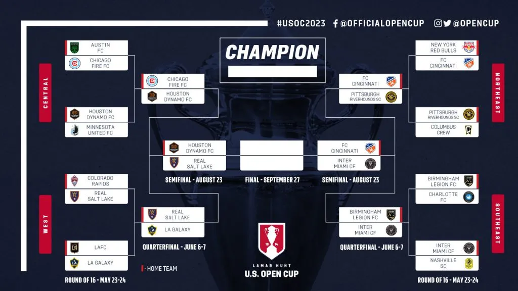 Llaves de Semifinal de la US Open Cup (Open Cup)
