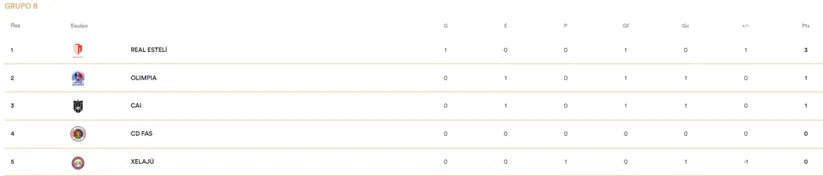 Fotografía: Concacaf