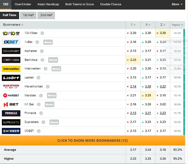 Esto dicen las casas de apuestas del partido de hoy.