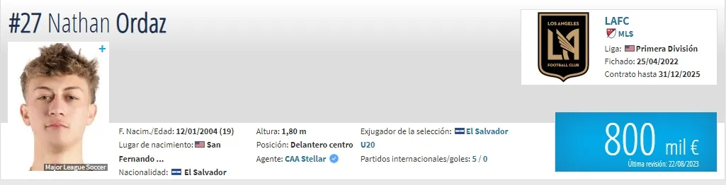 Nathan Ordaz alcanzó los 800 mil euros.