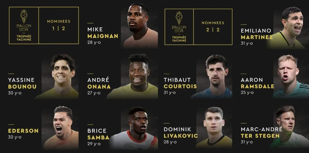 Todos los guardametas nominados por la revista France Football.