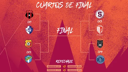 Copa Centroamericana 2023: Concacaf confirma fechas y horarios para los cuartos de final.