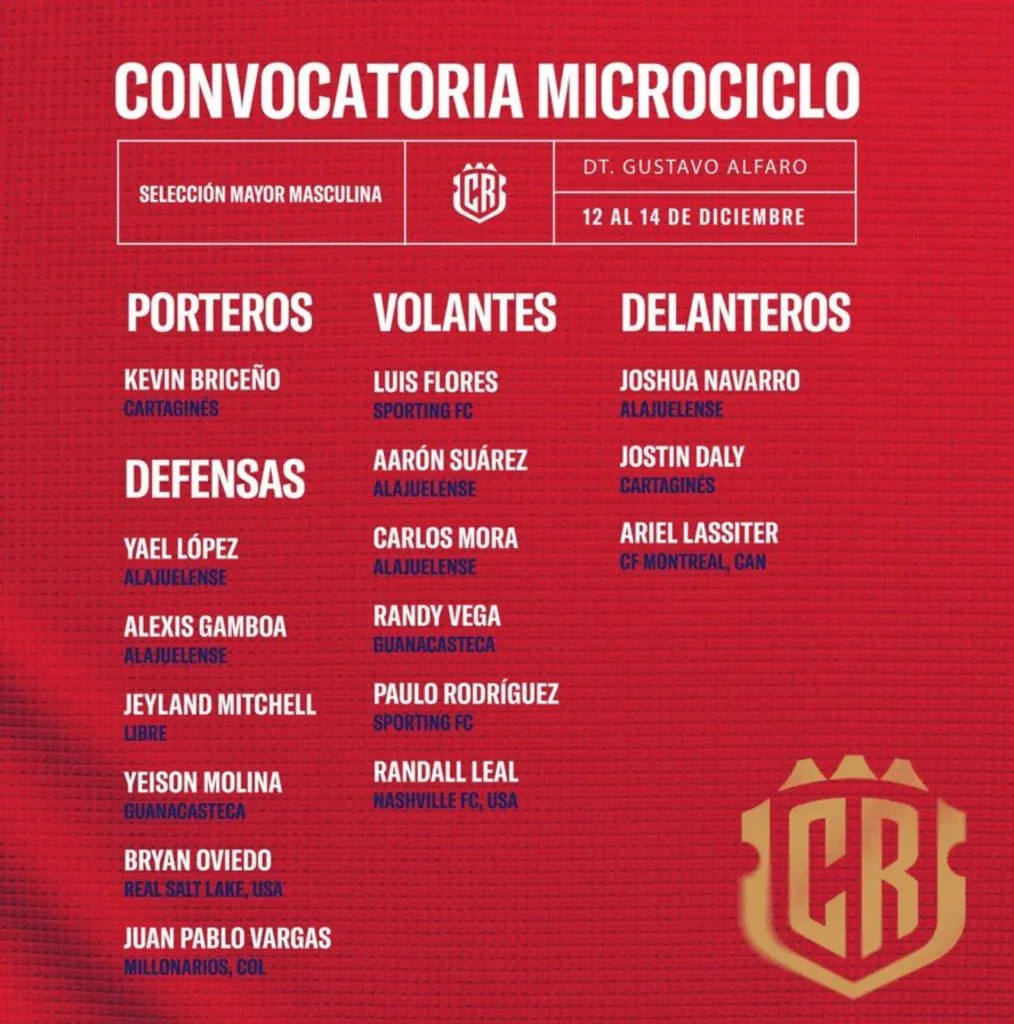 Lista de convocados de Costa Rica para el microciclo.