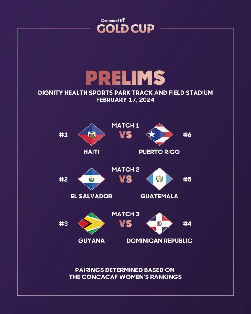 Los emparejamientos del repechaje para la Copa Oro W 2024 (Foto: Concacaf)