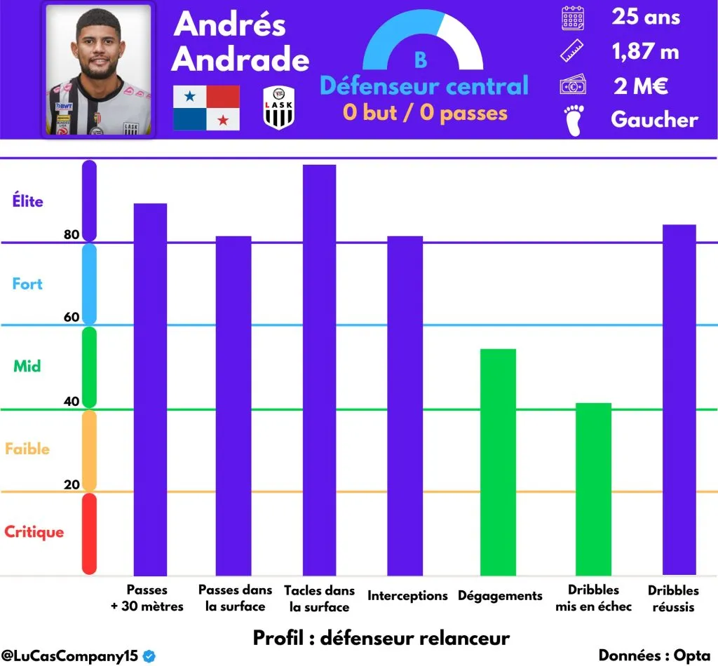 (Foto: LuCasCompany)