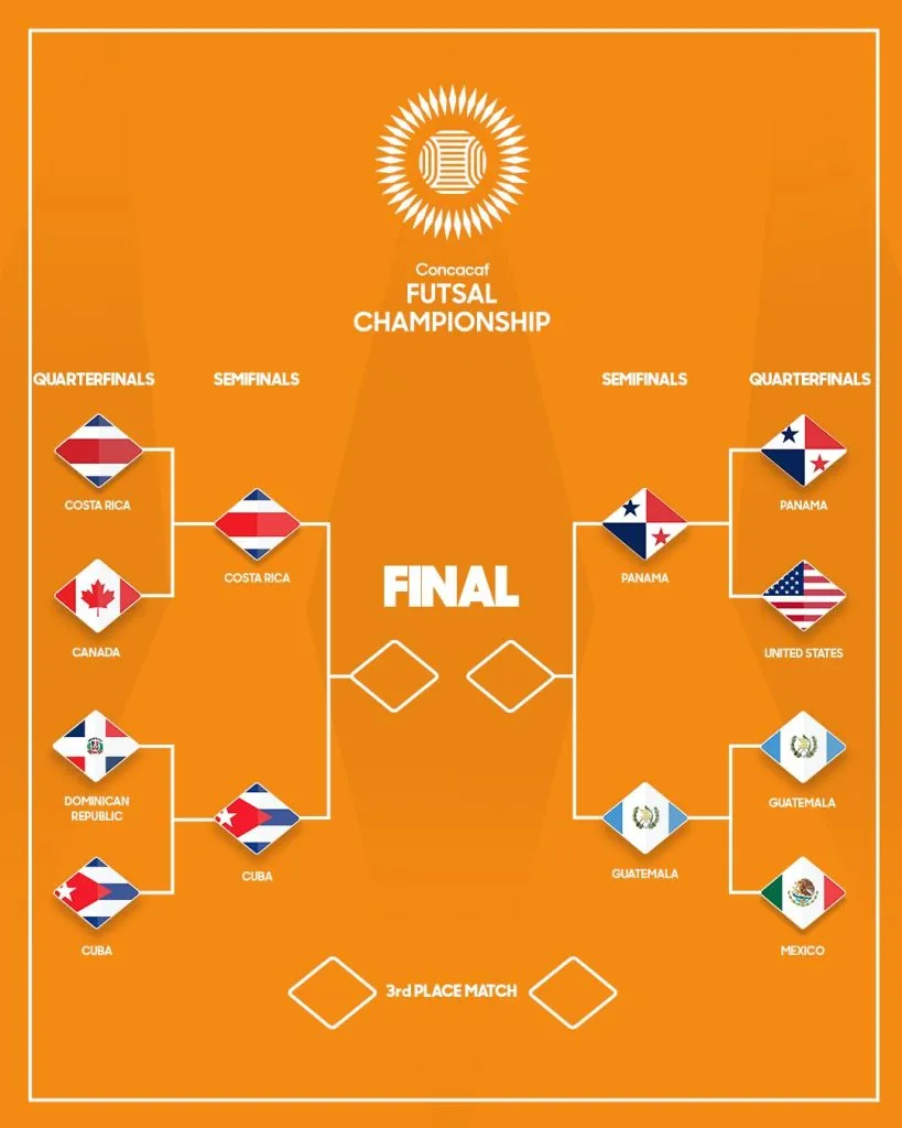 Llaves de semifinal del Premundial (Concacaf)