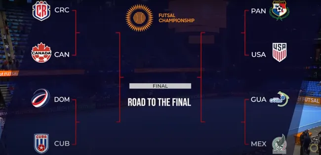 Llaves Premundial de Concacaf (Concacaf)