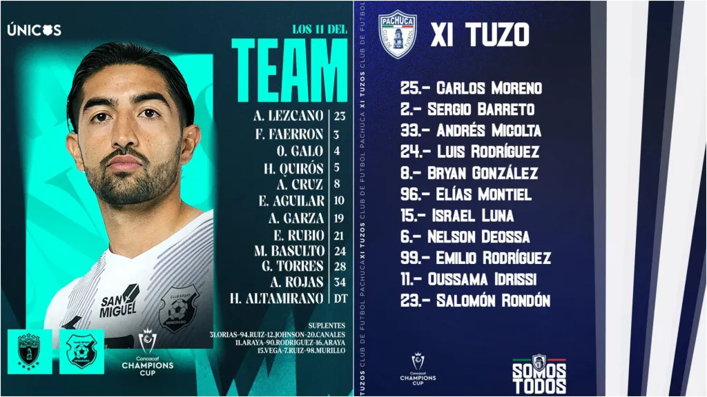 (Foto: Herediano y Tuzos)