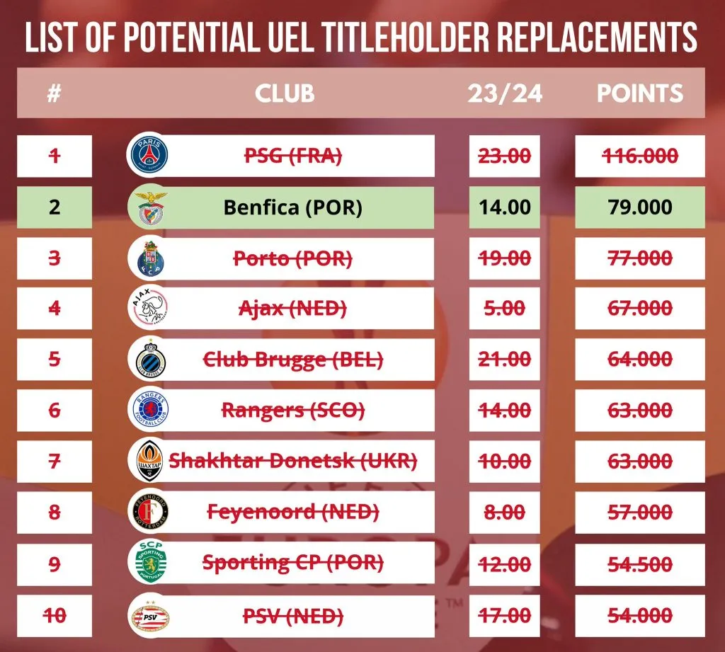 Lista de posibles equipos que tomen la plaza del Leverkusen en Champions