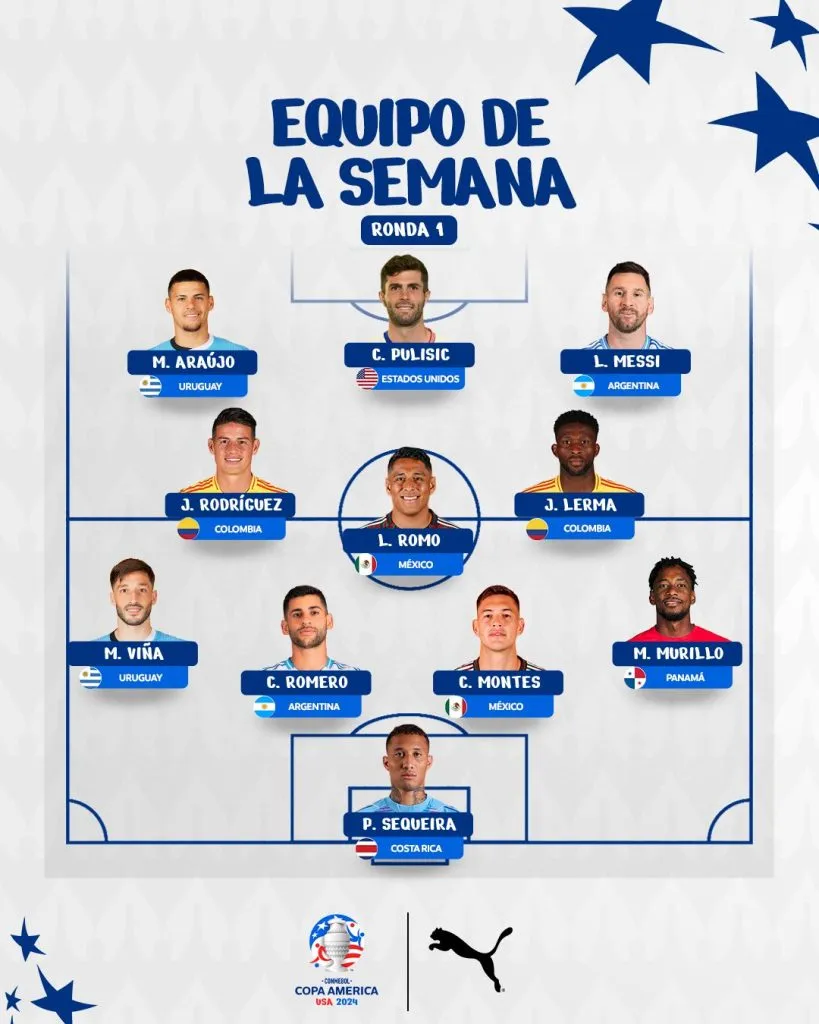 Éste es el 11 ideal de la primera semana de la Copa América, según Conmebol. ¿Y Mitchell? (Twitter)