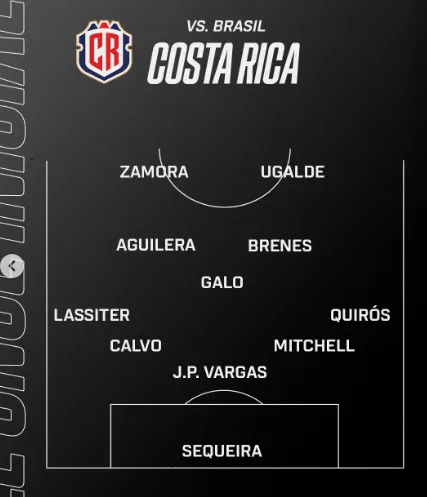 El once inicial de Costa Rica ante Brasil