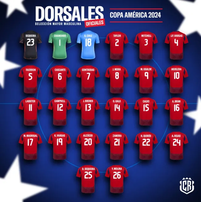 Los números de los veintiséis convocados por Gustavo Alfaro. (Foto: FEDEFÚTBOL)