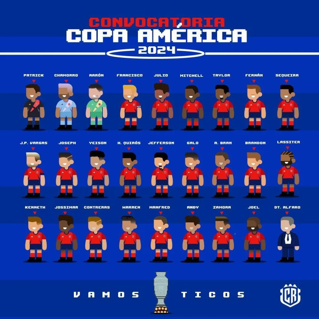 Convocatoria Selección Costa Rica