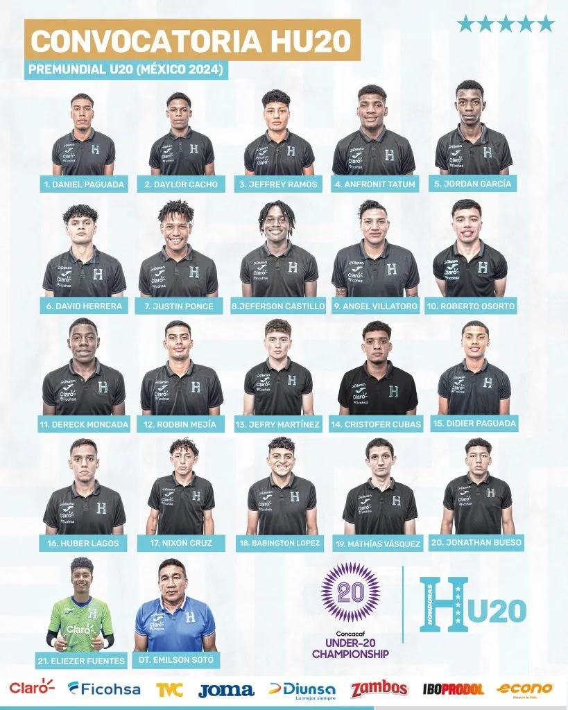 La convocatoria de Honduras para el Premundial Sub-20. (Foto: FENAFUTH)