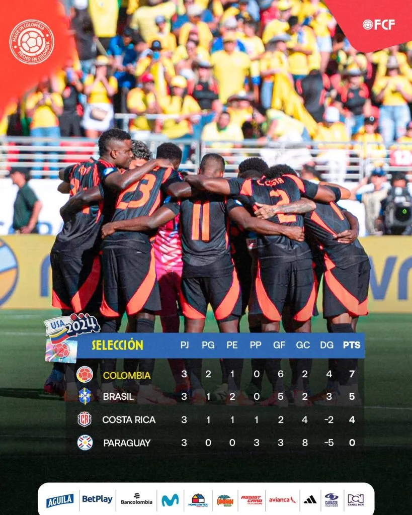 Selección de Colombia – Copa América 2024