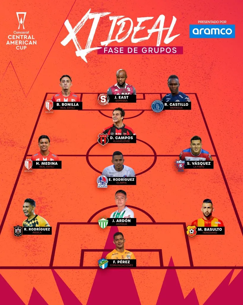 Once ideal de la fase de grupos en la Copa Centroamericana 2024