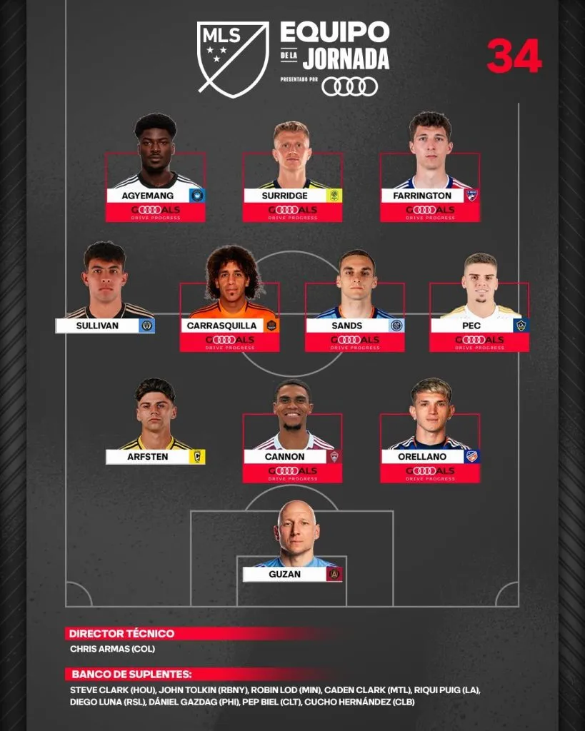 Equipo de la semana de la MLS (Foto: MLS)
