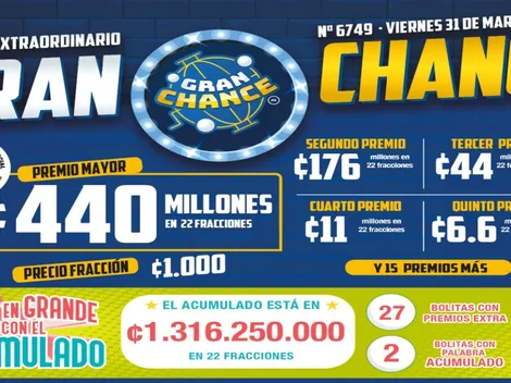 ◉ Sorteo Extraordinario Gran Chances de Costa Rica de HOY: sorteo, resultados y números ganadores del viernes 31 de marzo | Lotería Costa Rica Premio Mayor ¢440 millones