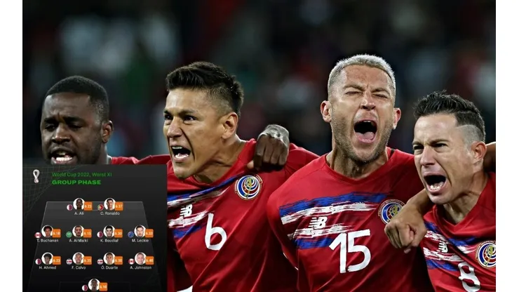 Concacaf presente en el peor XI del Mundial de Qatar 2022