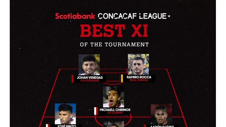 Concacaf eligió a 5 manudos dentro de su once estelar de Liga Concacaf (Concacaf)