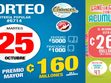◉ Chances de Costa Rica: números ganadores del martes 25 de octubre