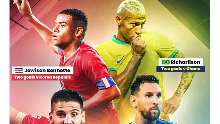 Jewison Bennette destacado por FIFA junto a Richarlison de Brasil y Lionel Messi (FIFA)