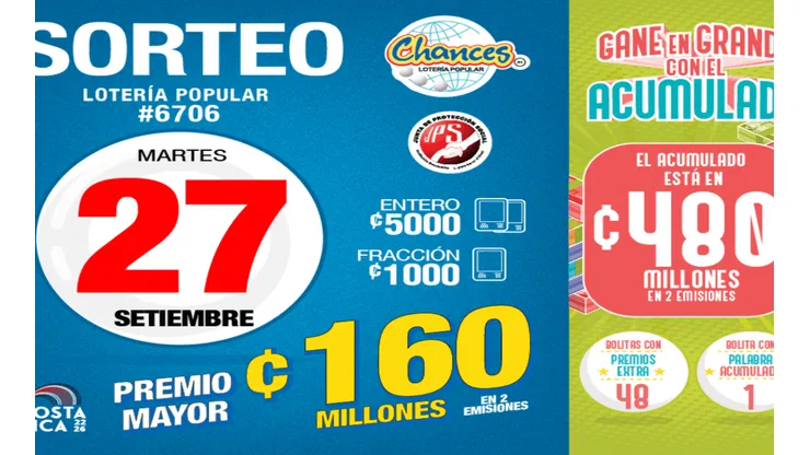 ◉ Chances de Costa Rica de HOY: sorteo, resultados y números ganadores del martes 27 de septiembre | Lotería Costa Rica Premio Mayor ¢160 millones.