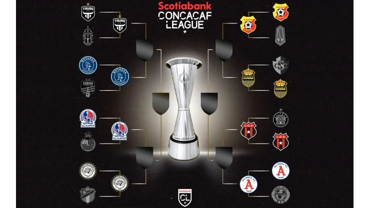 Liga Concacaf 2022: día, hora y sedes confirmadas para los cuartos de final