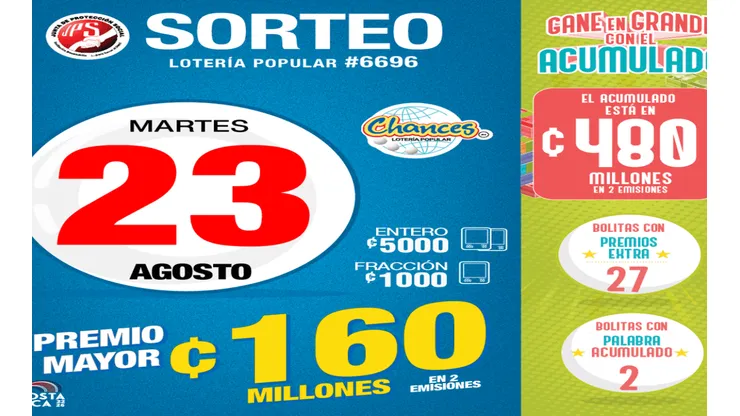 ◉ Chances de Costa Rica: números ganadores de HOY, martes 23 de agosto