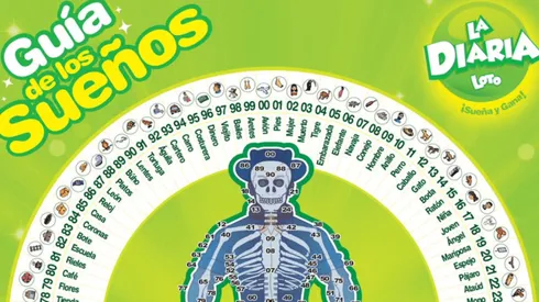 ◉ La Diaria de Honduras de HOY: sorteo, resultado y qué jugó el martes 14 de junio a las 11 AM | 3 PM | 9 PM