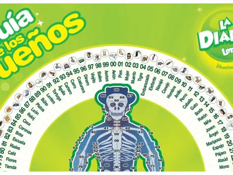 ◉ La Diaria de Honduras de HOY: sorteo, resultado y qué jugó el lunes 30 de mayo a las 11 AM | 3 PM | 9 PM