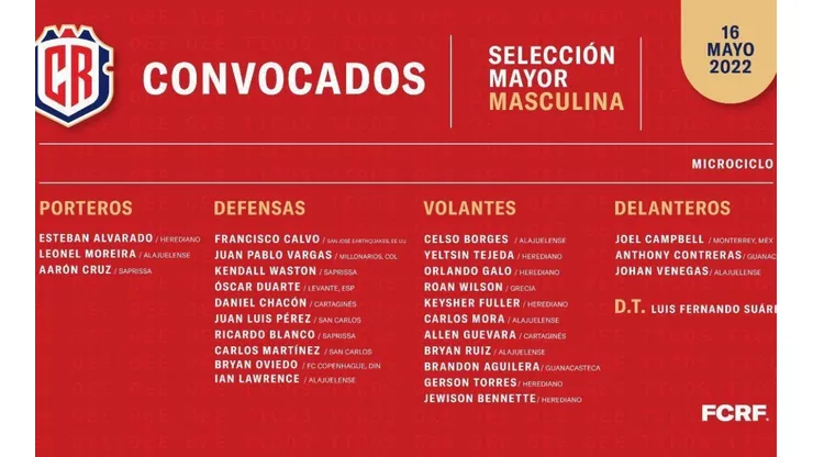 Lista definitiva de convocados para repechaje ante Nueva Zelanda (Fedefut CRC)