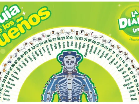 ◉ La Diaria de Honduras de HOY: sorteo, resultado y qué jugó el jueves 14 de abril a las 11 AM | 3 PM | 9 PM