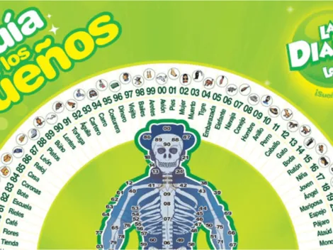 ◉ La Diaria de Honduras de HOY: sorteo, resultado y qué jugó el viernes 1 de abril a las 11 AM | 3 PM | 9 PM