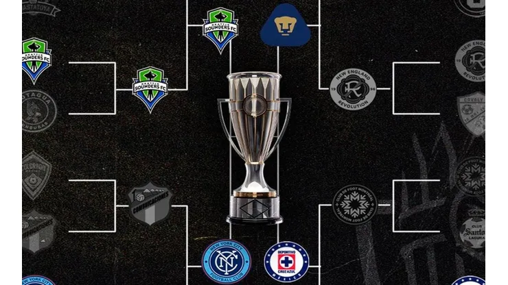 Concachampions 2022: días y horarios confirmados para las semifinales