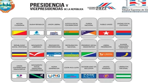 Algunos de los partidos políticos con candidatos para presidente.