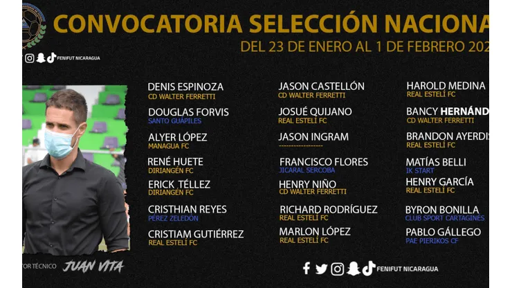 Juan Vita confirma los convocados de Nicaragua para los amistosos contra Bélice.