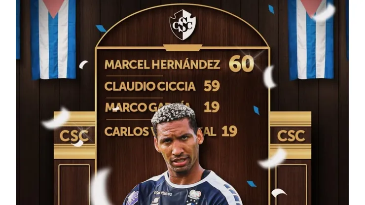 Reconocimiento de la UNAFUT por el logro de Marcel Hernández (Unafut Oficial)