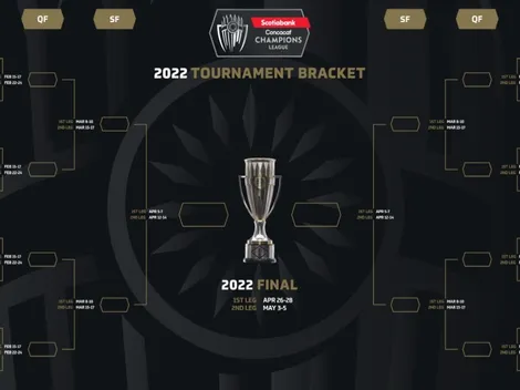 Días y horarios de los octavos de final de la Concachampions