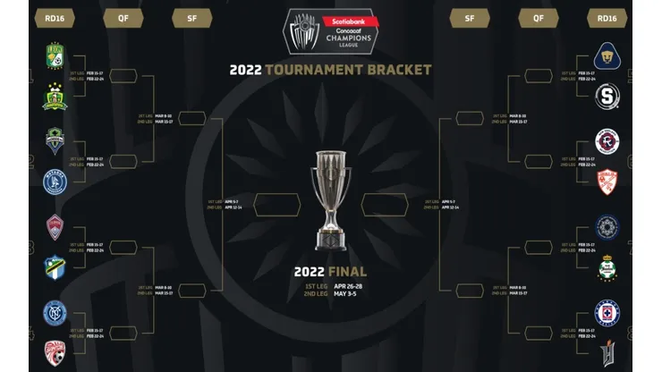 Días y horarios de los octavos de final de la Concachampions