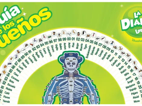 ◉ La Diaria de Honduras de HOY: sorteo, resultado y qué jugó el miércoles 8 de diciembre a las 11 AM | 3 PM | 9 PM