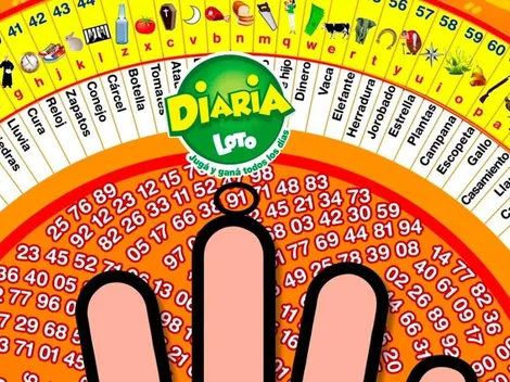 ◉ La Diaria de Honduras de HOY: sorteo, resultado y qué jugó el martes 16 de noviembre a las 11 AM | 3 PM | 9 PM