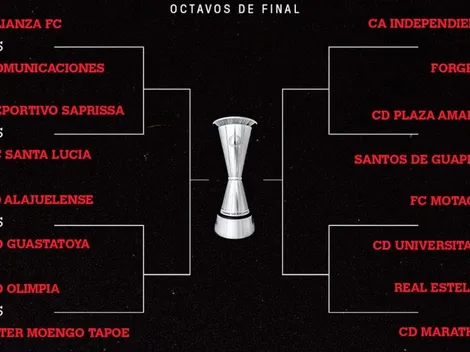 Liga Concacaf 2021: día y hora de los octavos de final
