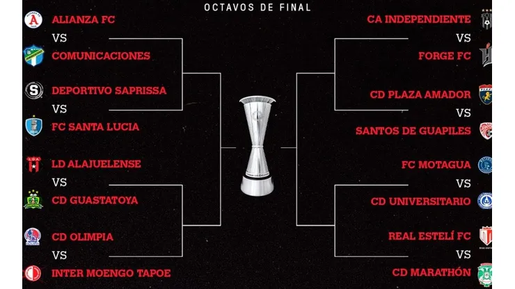 Liga Concacaf 2021: día y hora de los octavos de final