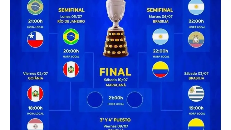 Como quedaron las semifinales de la Copa América