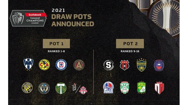 ¡Nuevo formato para la Liga de Campeones Concacaf!