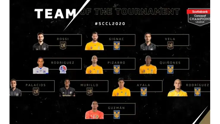 Jugador de Olimpia fue elegido en el once ideal de la Concachampions