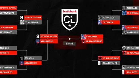 Liga Concacaf 2020: programación oficial de las semifinales y final