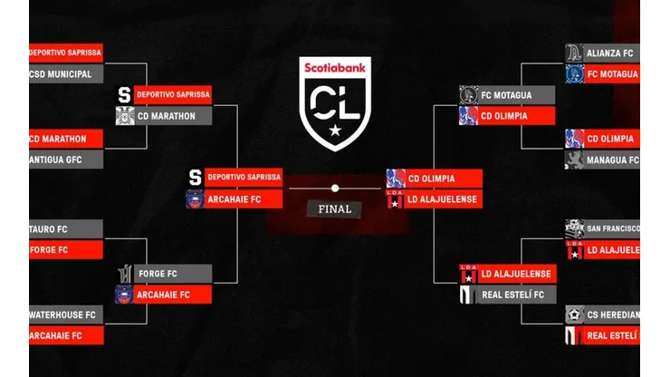 Liga Concacaf 2020: programación oficial de las semifinales y final