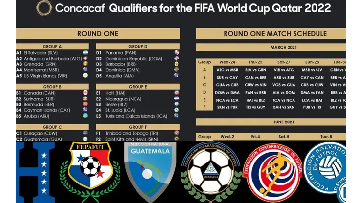 Concacaf confirma calendario de las Eliminatorias rumbo al Mundial de Qatar 2022